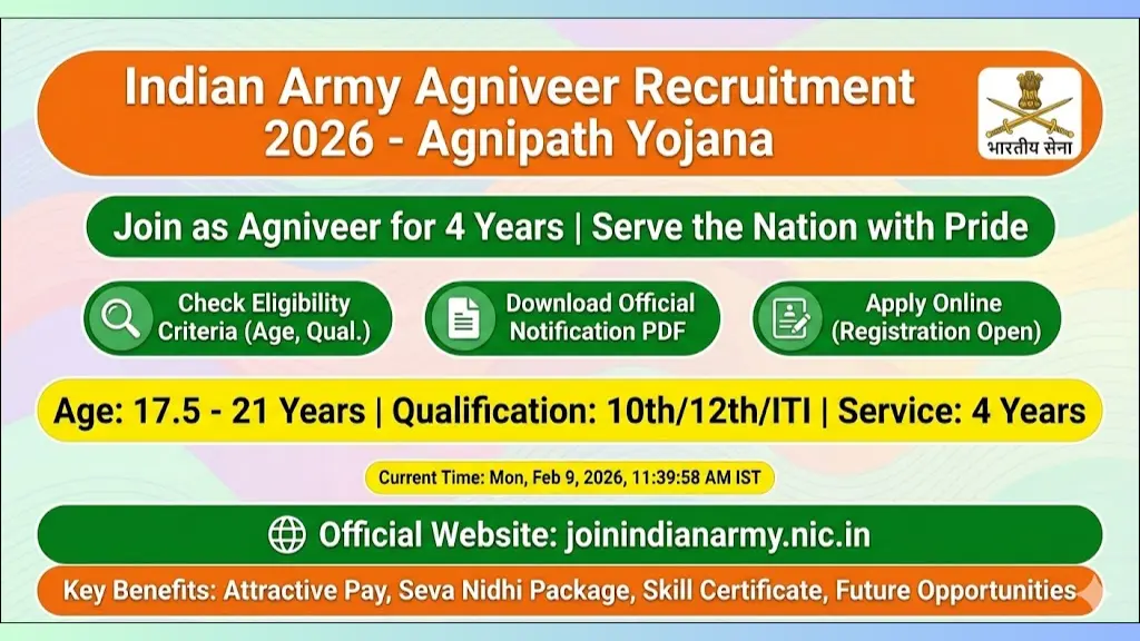 Indian Army Agniveer Recruitment 2026
